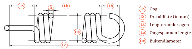 Schema van veer