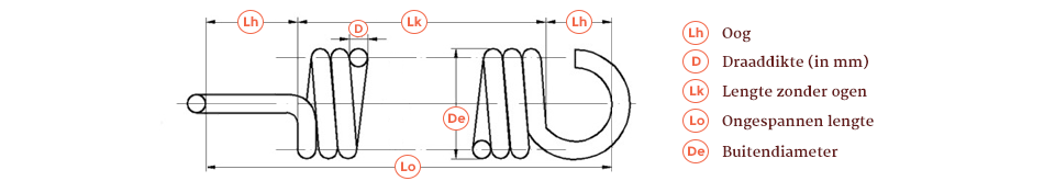 Schema van veer